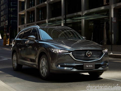 MAZDA Generasi
 CX 8 2.2d AT (190hp) Karakteristik teknis
