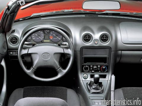 MAZDA Generasi
 Roadster (NB) 1.8 i (146 Hp) Karakteristik teknis
